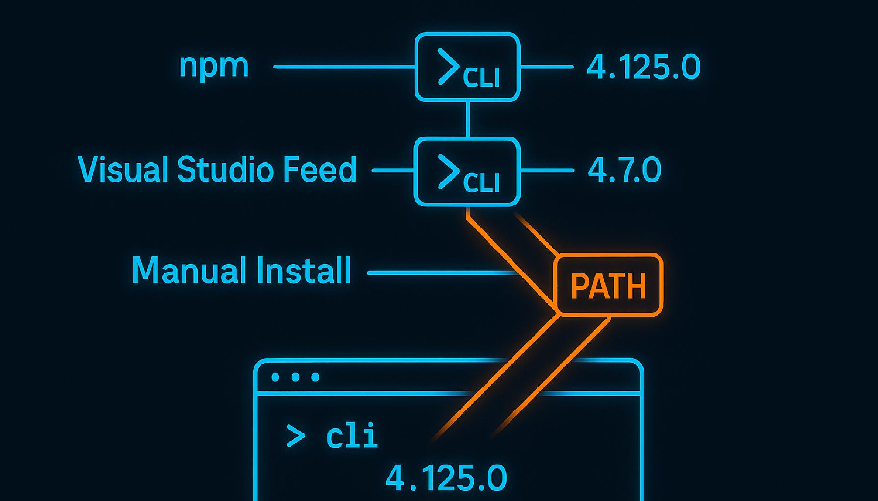 Azure Functions Core Tools version mismatch explained. Why VS Code, Visual Studio, npm, and PATH lead to inconsistent versions: how to fix it deterministically.