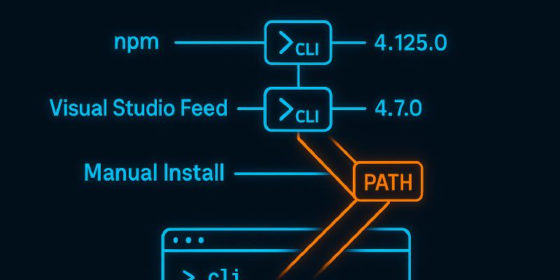 Azure Functions Core Tools version mismatch explained. Why VS Code, Visual Studio, npm, and PATH lead to inconsistent versions: how to fix it deterministically.