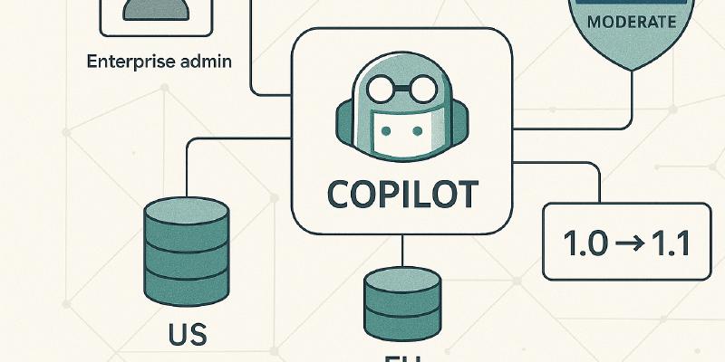GitHub Copilot now supports US and EU data residency plus FedRAMP endpoints. Learn scope, pricing impact, and rollout steps for enterprise admins.