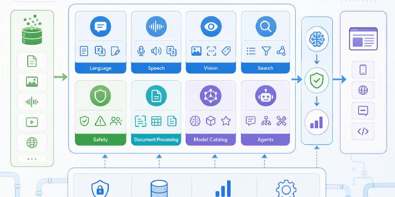 A practical 2026 guide to Azure AI services: what each service does, which ones are new, and how to choose the right stack for production.
