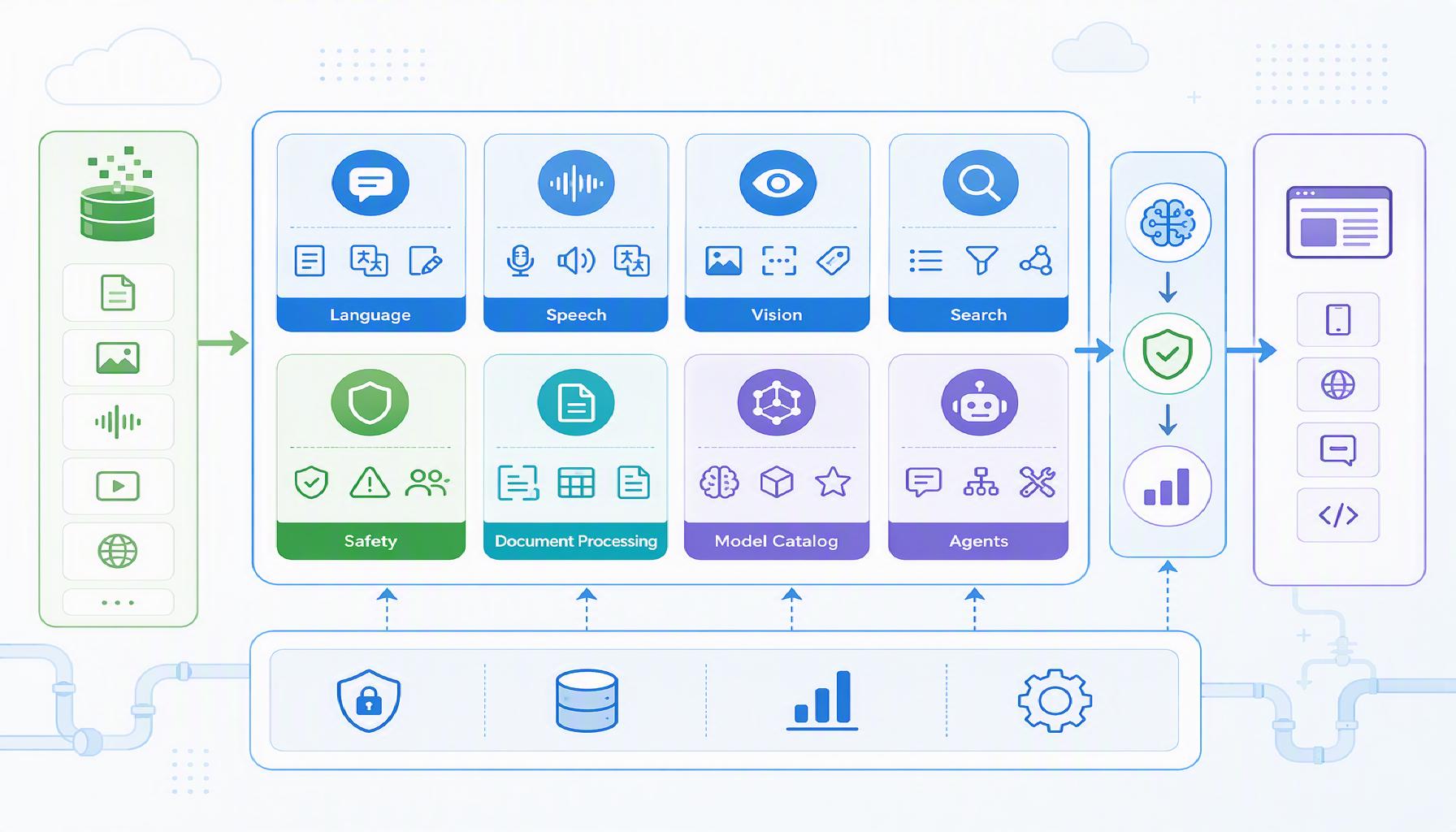 A practical 2026 guide to Azure AI services: what each service does, which ones are new, and how to choose the right stack for production.