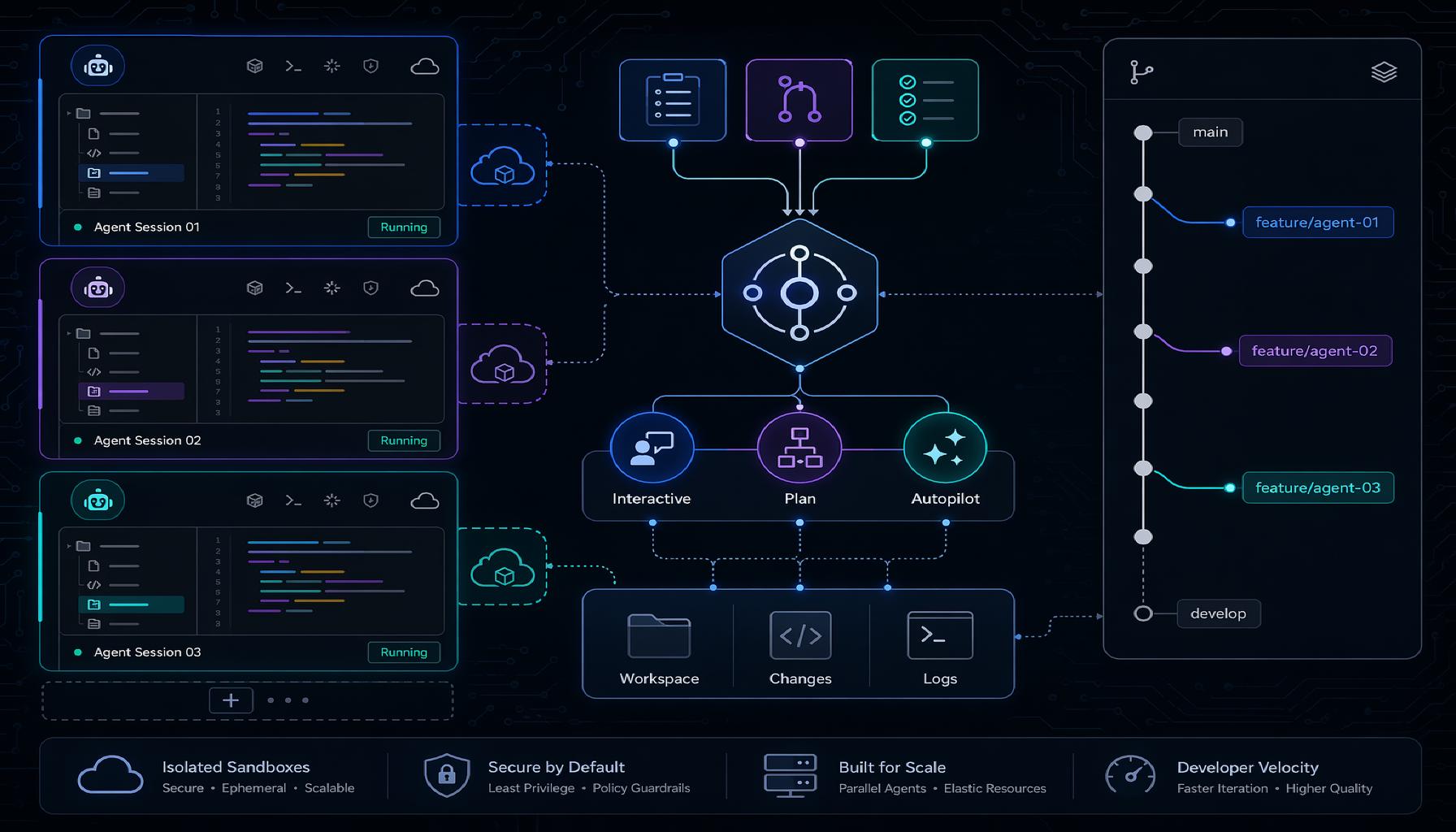 GitHub Copilot app is now GA. Run parallel agent sessions, manage issues and PRs, and automate recurring tasks from one desktop app.