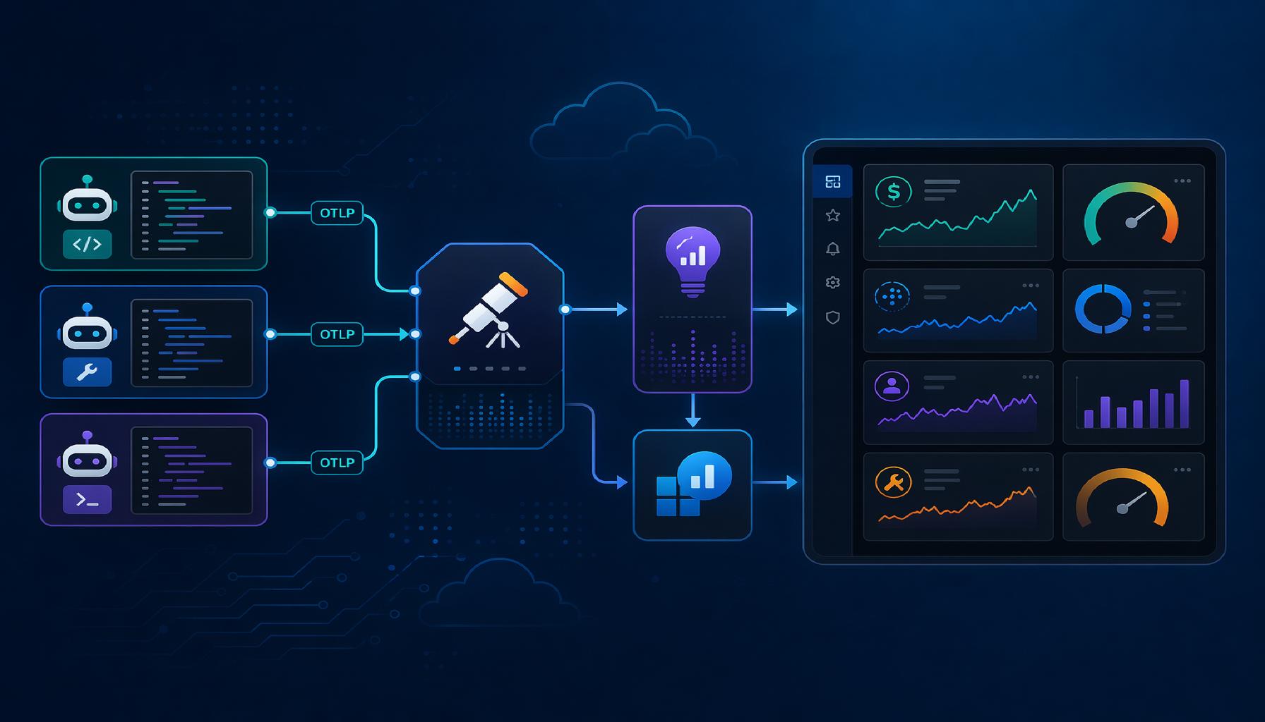 Stand up an OpenTelemetry Collector, ship coding agent telemetry to Application Insights, and visualise it in Grafana.