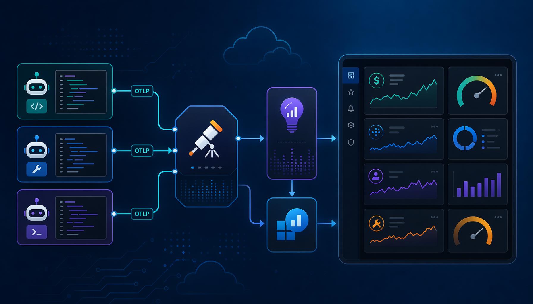Stand up an OpenTelemetry Collector, ship coding agent telemetry to Application Insights, and visualise it in Grafana.