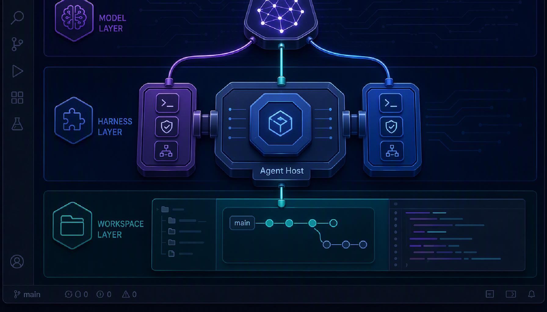 Why the same Claude model behaves differently in VS Code: agent harnesses, the Agent Host, and when to pick Copilot, Claude, or Codex.