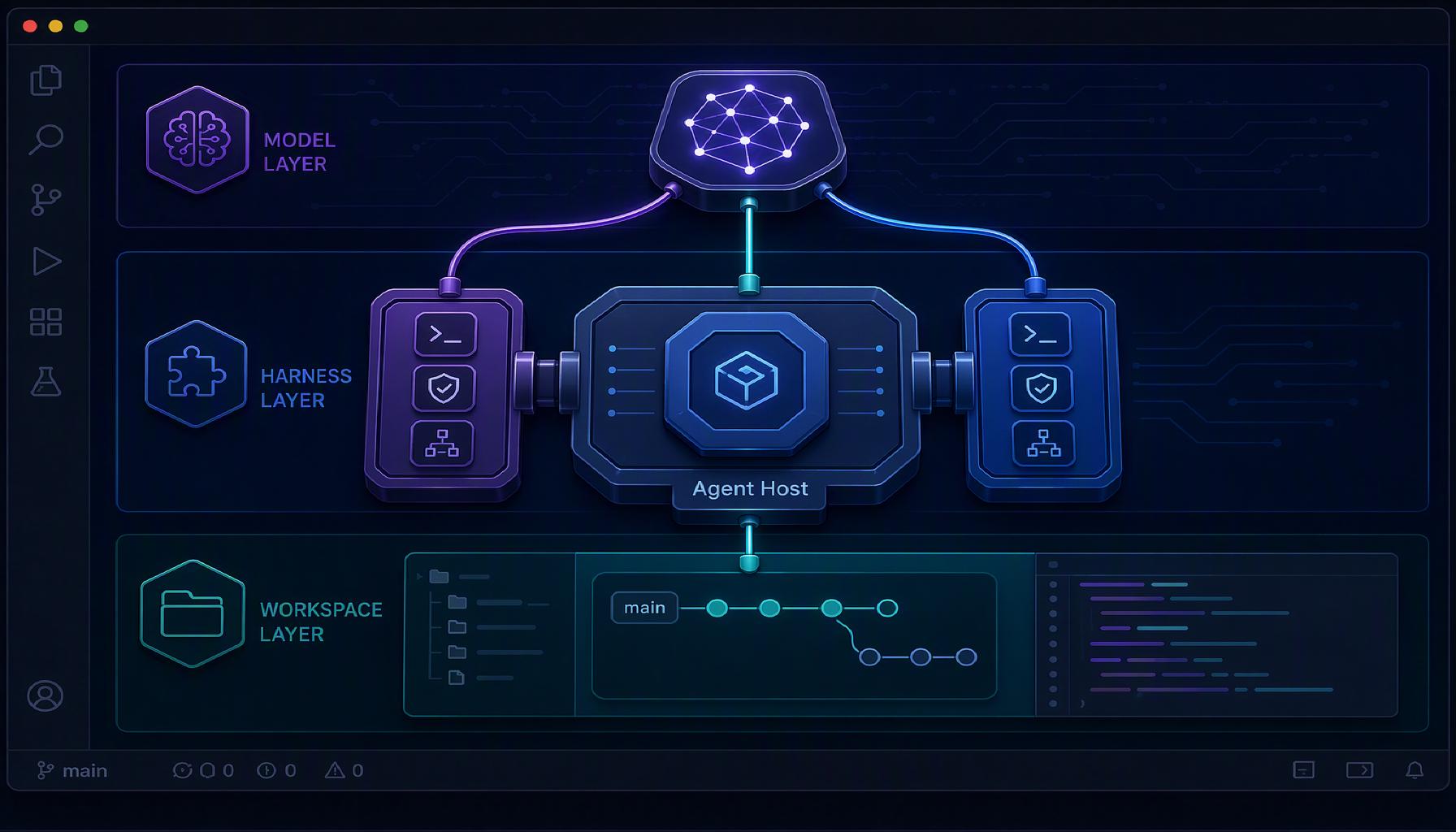 Why the same Claude model behaves differently in VS Code: agent harnesses, the Agent Host, and when to pick Copilot, Claude, or Codex.